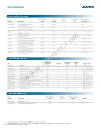 M08980G-12 Datasheet Page 18