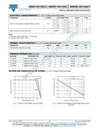 M10H100CTHE3_A/P Datasheet Page 2
