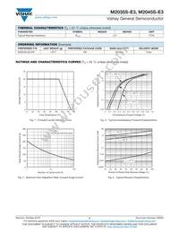 M2045S-E3/4W Datasheet Page 2