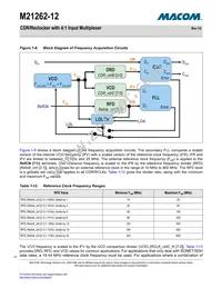 M21262G-12 Datasheet Page 20