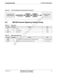 M21324G-13 Datasheet Page 16