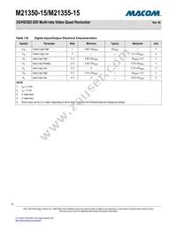 M21350G-15 Datasheet Page 10