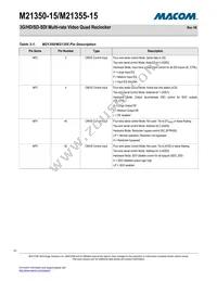 M21350G-15 Datasheet Page 15