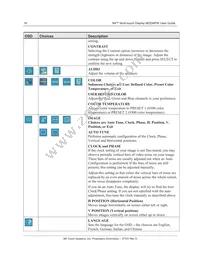 M2256PW Datasheet Page 16