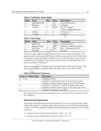 M2256PW Datasheet Page 23