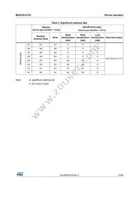M24C02-DRMF3TG/K Datasheet Page 13