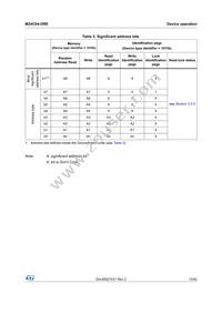 M24C04-DRDW8TP/K Datasheet Page 13