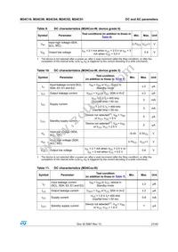 M24C04-RMB6TG Datasheet Page 21