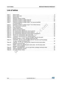 M24C04-WMN6P Datasheet Page 4