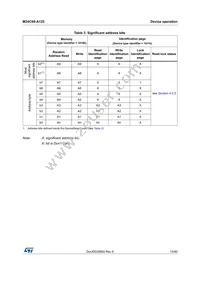 M24C08-DRMF3TG/K Datasheet Page 13