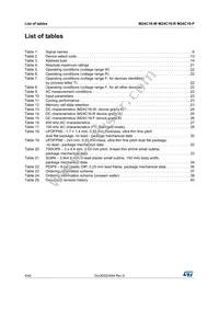M24C16-WMN6P Datasheet Page 4