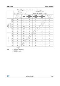 M24C32-DRDW8TP/K Datasheet Page 13