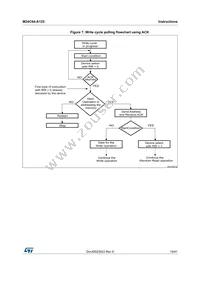 M24C64-DRMF3TG/K Datasheet Page 19