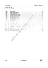 M24M02-DRCS6TP/K Datasheet Page 4