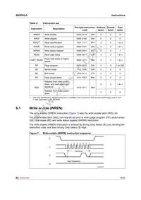 M25P05-AVDW6TP TR Datasheet Page 19