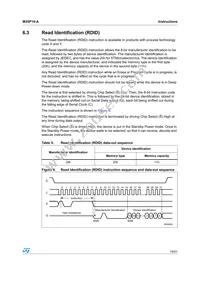 M25P10-AVMN6T Datasheet Page 19