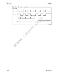 M25P20-VMP6TG TR Datasheet Page 10