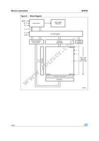 M25P40-VMP6 Datasheet Page 16