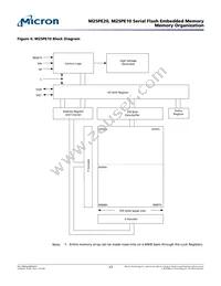 M25PE20-V6D11 Datasheet Page 17