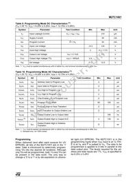 M27C1001-35C6 Datasheet Page 7