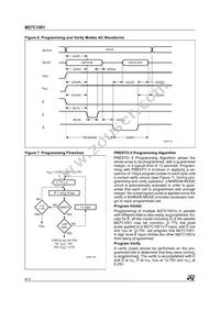 M27C1001-35C6 Datasheet Page 8