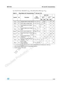 M27C160-50F1 Datasheet Page 15