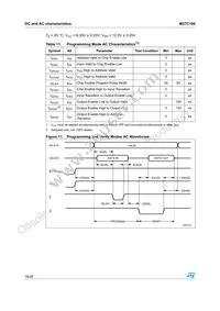 M27C160-50F1 Datasheet Page 18