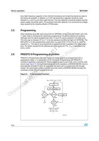 M27C2001-12F1 Datasheet Page 9