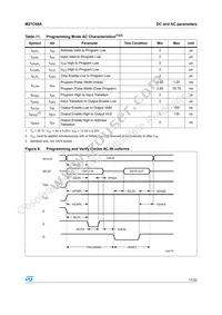 M27C64A-20F6 Datasheet Page 17