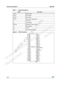 M27V160-10XB1 Datasheet Page 6