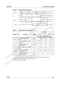 M27V322-100S1 Datasheet Page 15