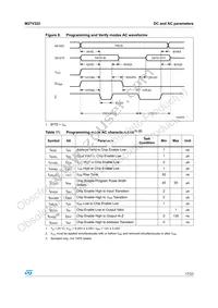 M27V322-100S1 Datasheet Page 17