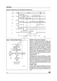 M27W202-100K6 Datasheet Page 8