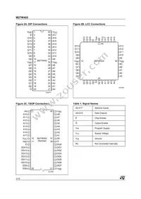 M27W402-100K6 Datasheet Page 2