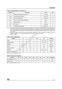 M27W402-100K6 Datasheet Page 3