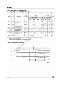 M27W402-100K6 Datasheet Page 6