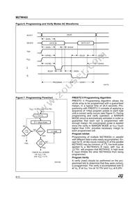 M27W402-100K6 Datasheet Page 8