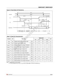 M28W160CT70N6E Datasheet Page 23