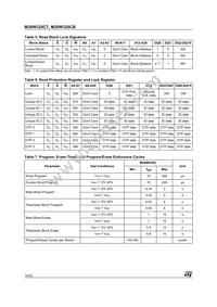 M28W320CT90N6 Datasheet Page 16