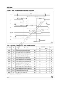 M29F080D90N1 Datasheet Page 20