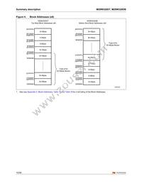 M29W320DB80ZA3F TR Datasheet Page 10