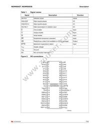 M29W800DT70ZM6E Datasheet Page 7