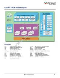 M2GL050S-1VF400I Datasheet Page 3