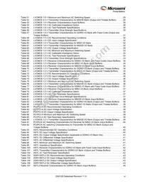 M2GL100T-1FCG1152I Datasheet Page 6