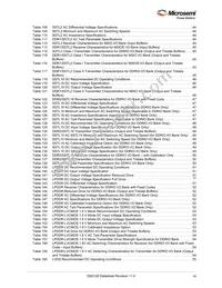 M2GL100T-1FCG1152I Datasheet Page 7