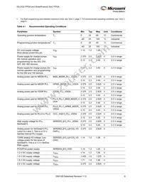M2GL100T-1FCG1152I Datasheet Page 16