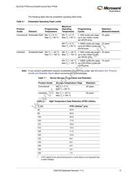 M2GL100T-1FCG1152I Datasheet Page 18
