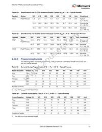 M2GL100T-1FCG1152I Datasheet Page 23