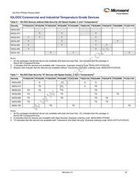 M2S010S-TQ144I Datasheet Page 9