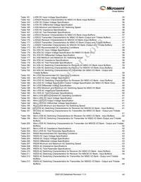 M2S090-1FG676IX417 Datasheet Page 8